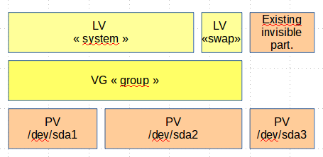 lvm.png