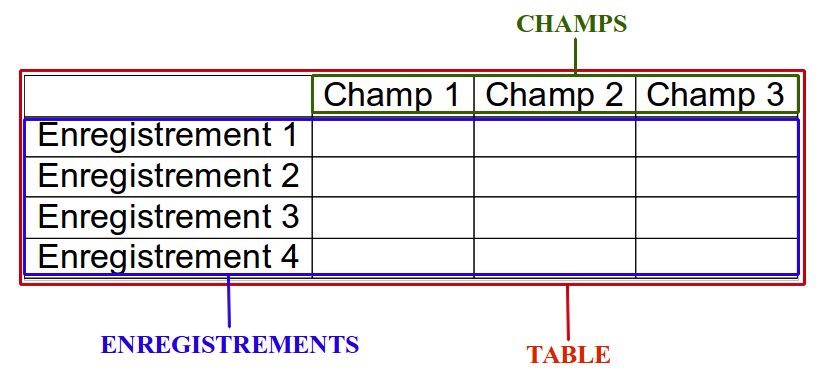 p.8_col.2_et_3_-_schema_du_table.png